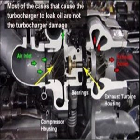 Why Is the Turbocharger the Most Malfunctioning Assembly on the Cummins Engine?